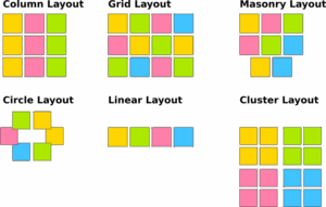 Automatic card layout algorithms