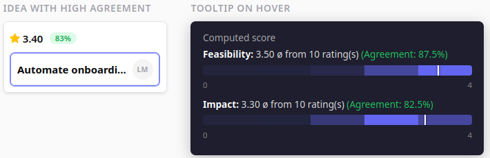IdeaClouds Rating Heatmap