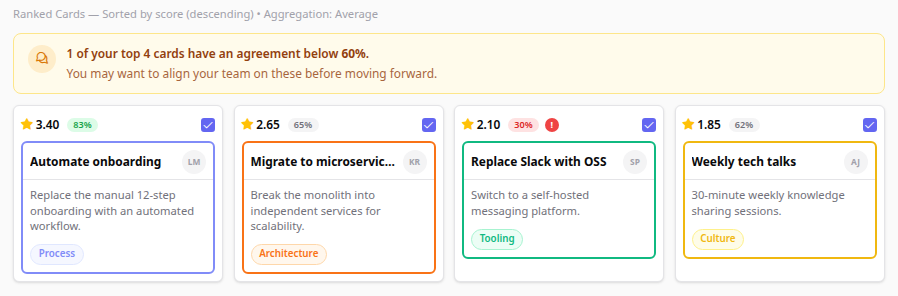 Agreement score badges on IdeaClouds result page