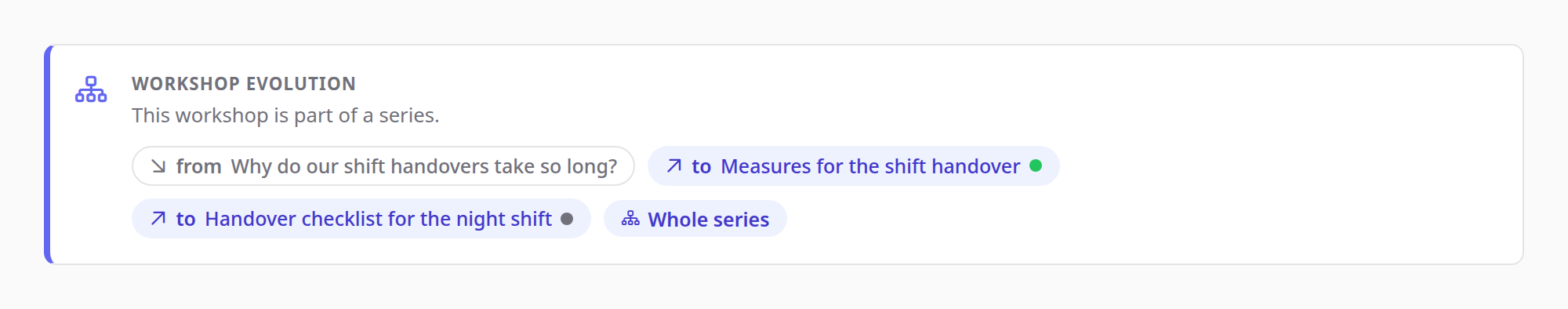 The Workshop Evolution strip at the top of a result page, with chips for the source workshop and two follow-ups.