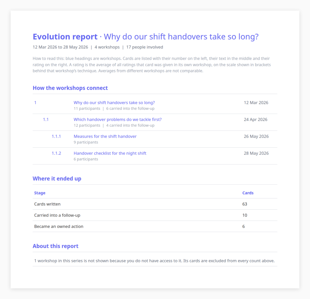 The first page of the evolution report, with the overview table and the funnel.