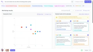 IdeaClouds workshop results with an impact and feasibility scatter chart, ranked idea cards and team agreement scores